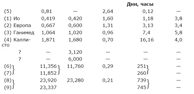 СОПОСТАВЛЕНИЕ XII Цикл пола Смотрите главу 19 Годы приблизительно - фото 54