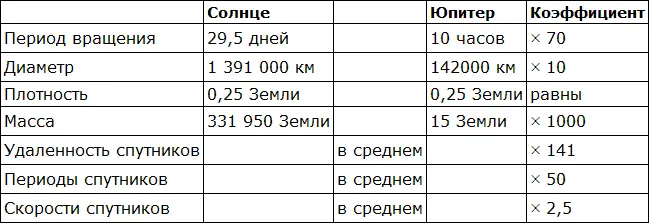 XII Цикл пола Смотрите главу 19 Годы приблизительно представляющие - фото 55