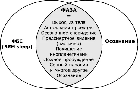 По разным оценкам в яркой форме с явлением сталкивается хотя бы раз в жизни - фото 3