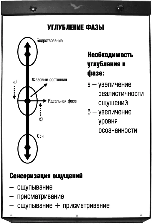 Блок 7 Удержание состояния Цель Обучение максимальному продлению времени - фото 43