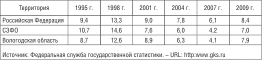 Рис 11 Охват детей дошкольными образовательными учреждениямина конец года - фото 6