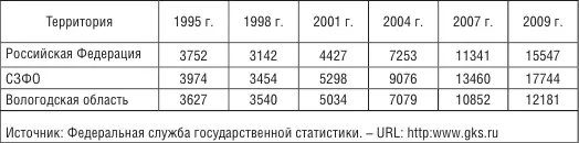 Рост заработной платы благоприятно отразился на показателе кадровой - фото 10
