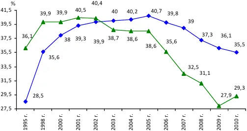 Рис 31 Заболеваемость новорожденных детейв от числа родившихся живыми - фото 20