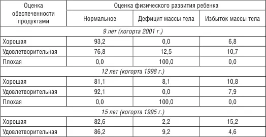 Таблица 313 Зависимость кратности заболевания детей от степени обеспеченности - фото 46