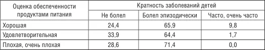 Для ребенка школьного возраста большое значение имеет режим питания Он - фото 47