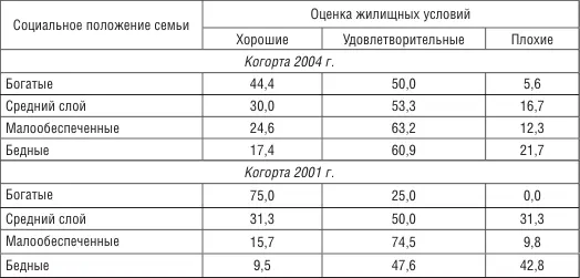 Таблица 319 Сведения о способах исправления неблагоприятных экологических - фото 56