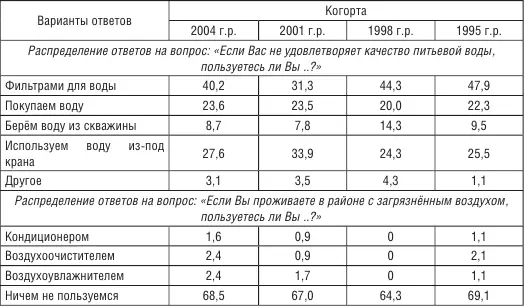 В обеспечении нормального развития и крепкого здоровья детей огромна роль - фото 57