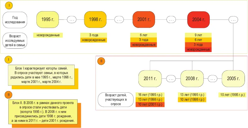 Приложение 4 Методика социологического исследования Регулярный мониторинг - фото 61