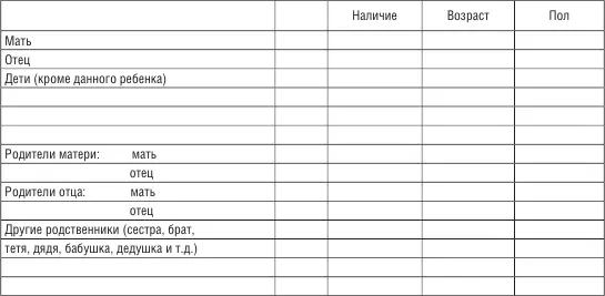 3 СЕМЕЙНОЕ ПОЛОЖЕНИЕ МАТЕРИ РЕБЕНКА 1 Замужем гражданский брак 2 Не - фото 62