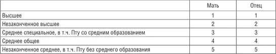 5 УКАЖИТЕ ПОЖАЛУЙСТА ОСНОВНОЙ ВИД ВАШИХ ЗАНЯТИЙ В НАСТОЯЩЕЕ ВРЕМЯ - фото 63