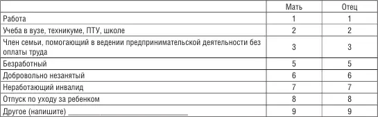 ВНИМАНИЕ На вопросы 67 Вы отвечаете в случае если имеете постоянную работу - фото 64