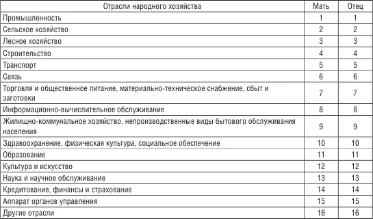 7 В НАСТОЯЩЕЕ ВРЕМЯ ВЫ ЯВЛЯЕТЕСЬ 8 УКАЖИТЕ ПОЖАЛУЙСТА ВАШУ ПРОФЕССИЮ - фото 65