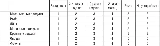 61 СЧИТАЕТЕ ЛИ ВЫ ЧТО ПИТАНИЕ РЕБЕНКА ОРГАНИЗОВАНО ХОРОШО 1 Да 2 Нет так - фото 74