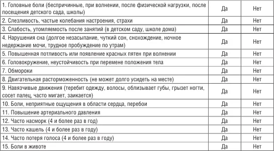 ЕСЛИ У РЕБЕНКА ЗА ПОСЛЕДНИЙ ГОД БЫЛИ ВЫЯВЛЕНЫ КАКИЕЛИБО ТЯЖЕЛЫЕ ИЛИ - фото 76