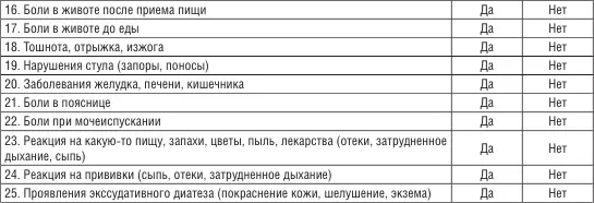 ЕСЛИ У РЕБЕНКА ЗА ПОСЛЕДНИЙ ГОД БЫЛИ ВЫЯВЛЕНЫ КАКИЕЛИБО ТЯЖЕЛЫЕ ИЛИ - фото 77