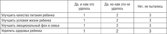 79 УКАЖИТЕ ПОЖАЛУЙСТА КАКИЕ МЕРОПРИЯТИЯ ДЛЯ СОХРАНЕНИЯ И УКРЕПЛЕНИЯ ЗДОРОВЬЯ - фото 78
