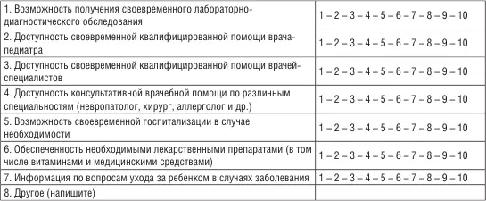 92 ВСЕГДА ЛИ ПРИ ОСТРЫХ ЗАБОЛЕВАНИЯХ РЕБЕНКА ИЛИ ОБОСТРЕНИЯХ ХРОНИЧЕСКОГО - фото 83