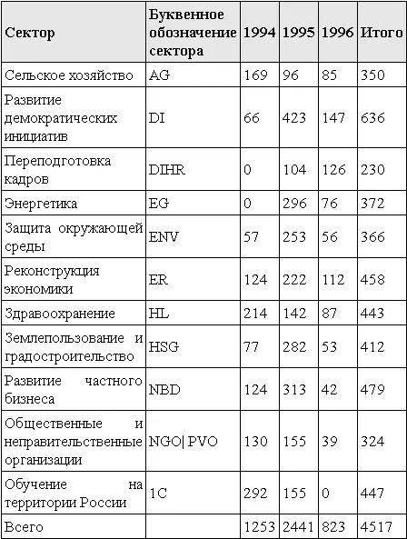 Зарплаты и привилегии чиновников и уровень жизни большинства граждан за годы - фото 9