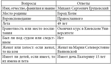 За рік Грушевського вже перевели до Москви під явний нагляд поліції що - фото 1