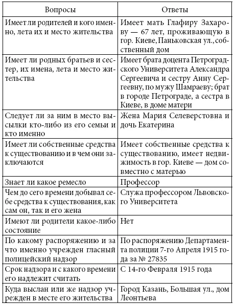 За рік Грушевського вже перевели до Москви під явний нагляд поліції що - фото 2