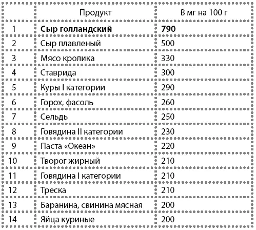 Как видите в этой таблице в основном продукты животного происхождения за - фото 6