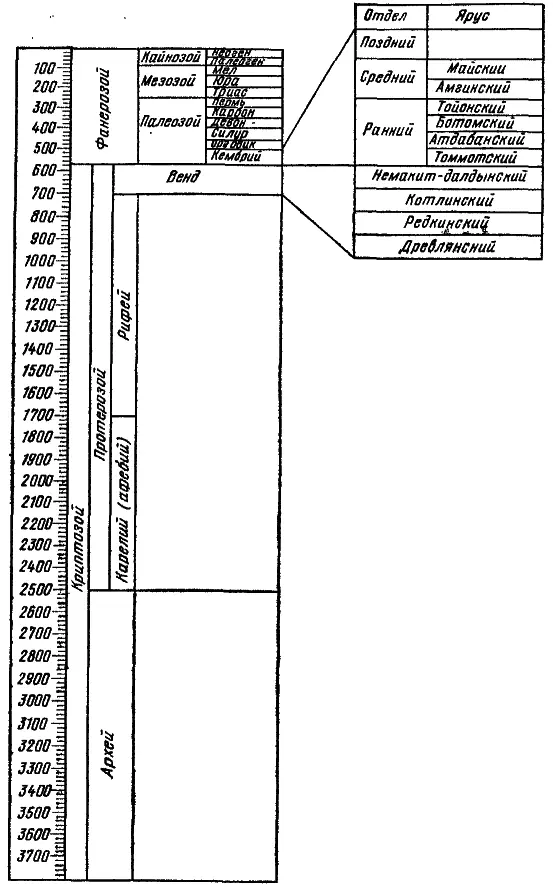 Рис 1 Геохронологическая шкала Справа более детально показан интервал вокруг - фото 1