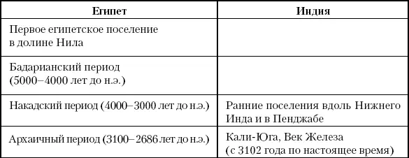 Замечание об источниках по индийской истории Исследователям истории Индии - фото 8