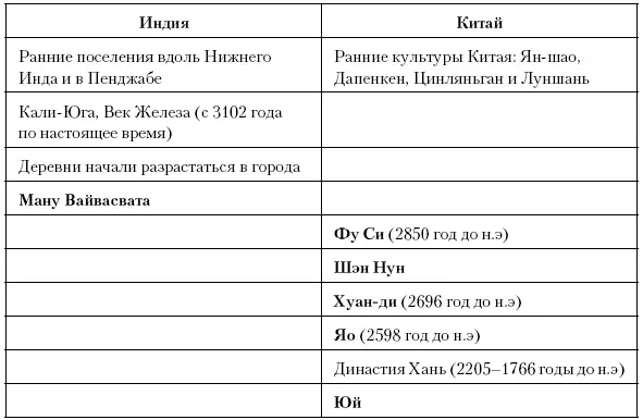 Иными словами в Китае самые ранние сказания об императорской власти - фото 11