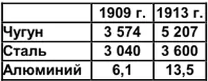 Усиленно развивалась электрификация промышленности К 1913 Г в долинах Альп - фото 77