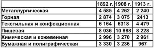 Итак сравнительно быстрый процесс концентрации производства во Франции в - фото 79