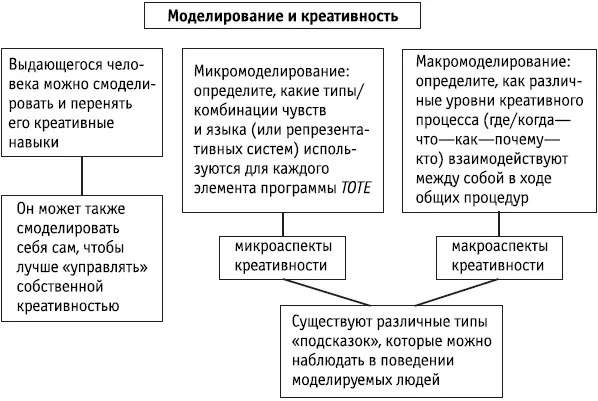 Ключевые положения Индивидуальная стратегия или TOTE может быть - фото 39