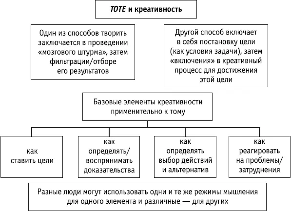 Ключевые положения Макромоделирование в НЛП подразумевает определение - фото 42