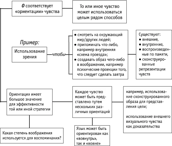 Ключевые понятия Буква O в модели ROLE соответствует ориентации - фото 47