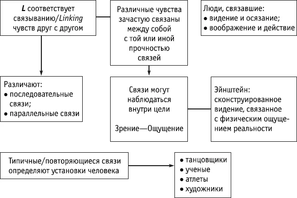 Ключевые положения Буква L модели ROLE относится к способу которым различные - фото 48