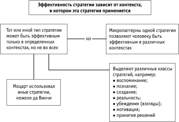 Ключевые положения Тот или иной тип креативной стратегии зачастую эффективен в - фото 55
