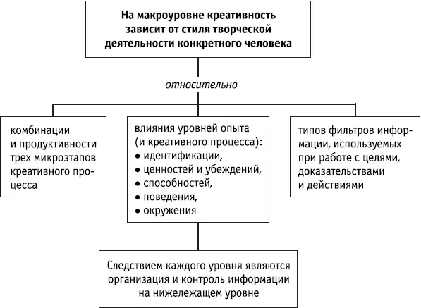 Ключевые положения На макроуровне человеческая креативность связана с 1 - фото 56
