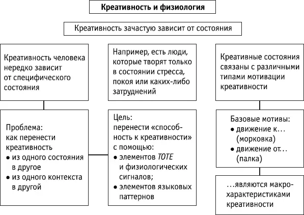 Ключевые положения В дополнение к когнитивным процессам способность индивида - фото 59