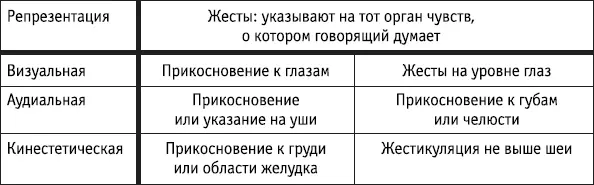 Ключевые положения Буква G в аббревиатуре BAGEL связана с жестами Gestures - фото 62