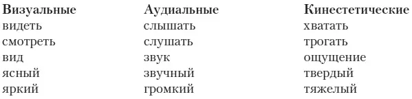 В приведенной ниже таблице отметьте или впишите языковые паттерны которые в - фото 71