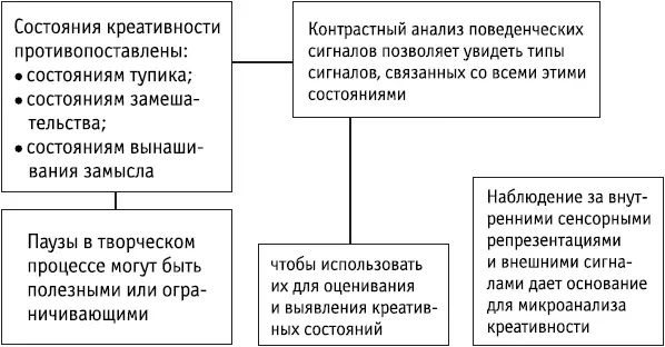 Ключевые положения Сравнение различных состояний надежный способ определить - фото 74