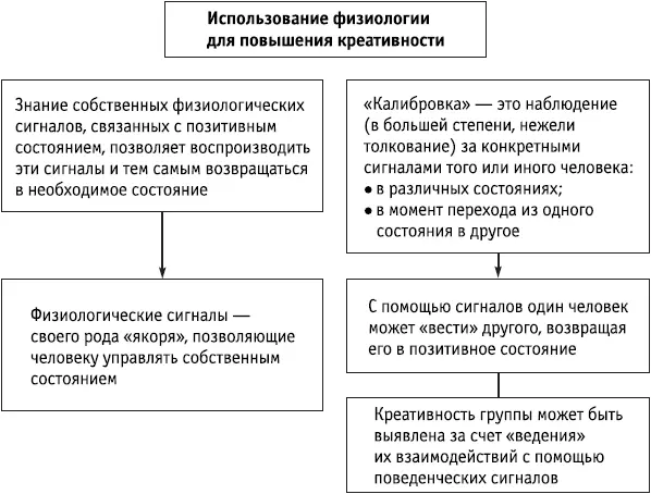 Ключевые положения Для управления окружающими важно развить в себе навык - фото 77