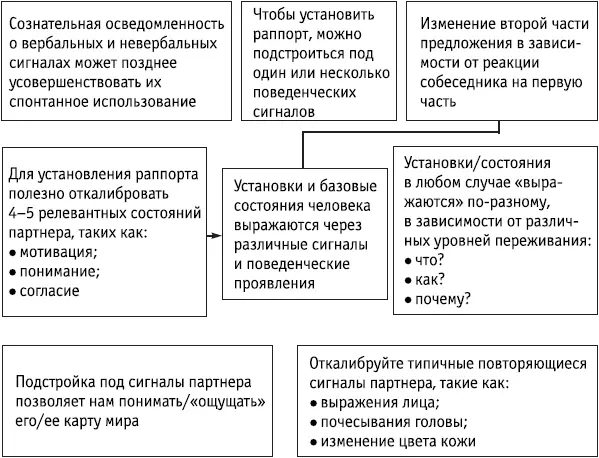 Ключевые положения Поскольку внутренние состояния когнитивные процессы и - фото 78
