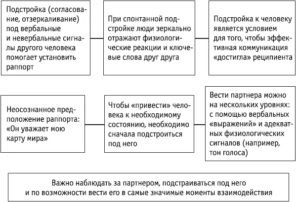 Ключевые положения Физиология мощный инструмент позволяющий изменять - фото 79