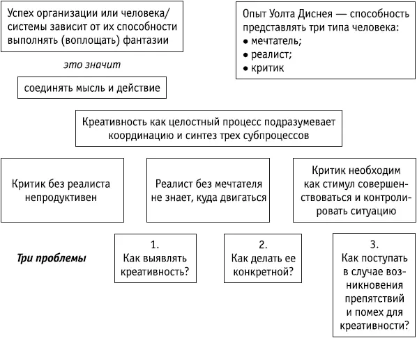 Ключевые положения Успех личности или организации зависит от способности - фото 84