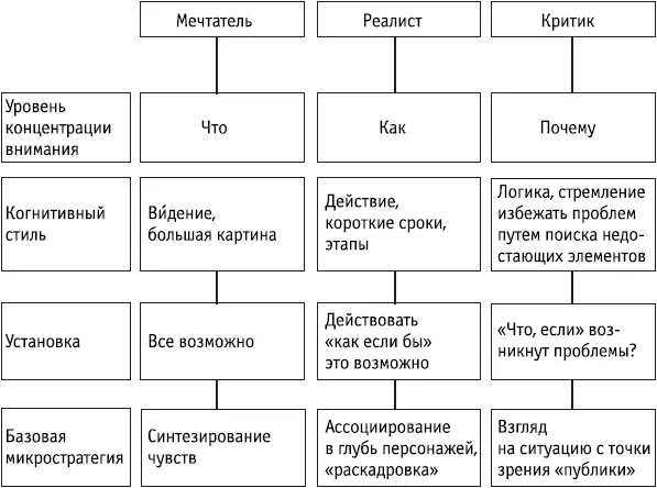 Ключевые положения С помощью инструментов и понятий НЛП можно моделировать - фото 85