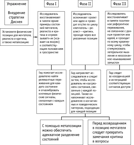 Ключевые положения Позиционное разделение различных процессов помогает - фото 87