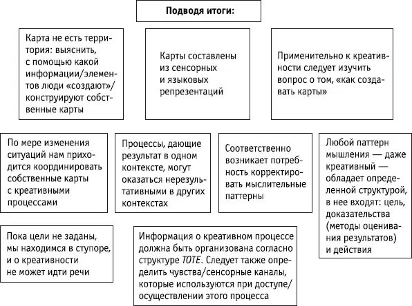 Ключевые положения Креативность связана с тем как мы строим собственные карты - фото 92