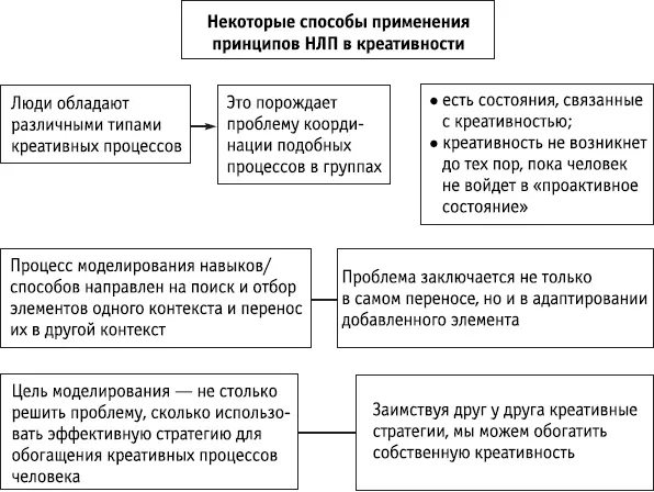 Ключевые положения Люди проявляют креативность поразному Выделяют различные - фото 93