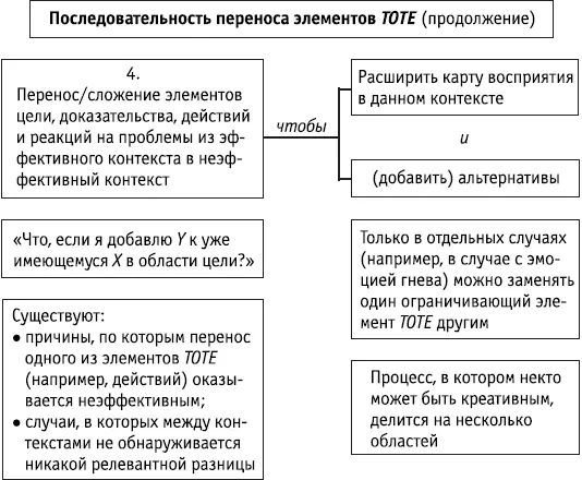 Ключевые положения Элементы TOTE могут быть моделированы и перенесены путем а - фото 104
