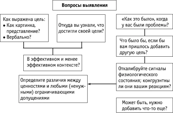 Ключевые положения Основные цели тренера заключаются в том чтобы 1 задавать - фото 109